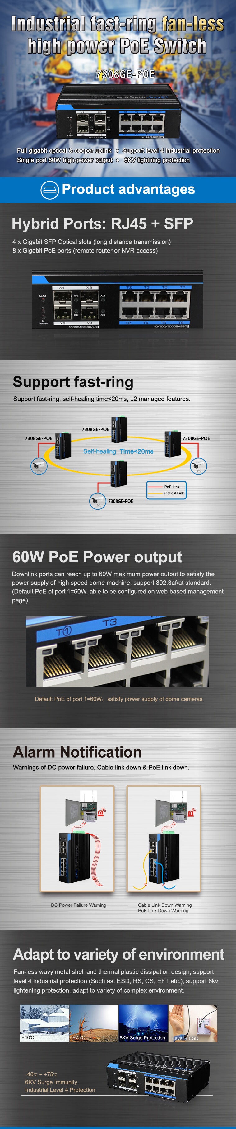 7308GE-POE